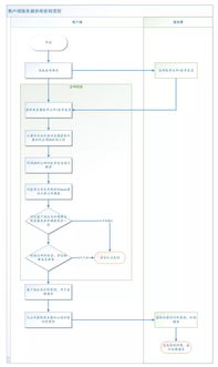 看完這篇文章，我奶奶都懂了 HTTPS 的原理及加解密過(guò)程