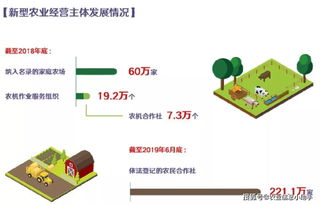 42個(gè)圖表告訴你 70年，我們的農(nóng)業(yè)到底經(jīng)歷了什么