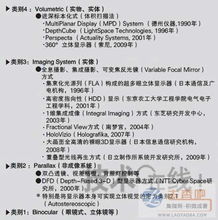 裸眼3D數(shù)字內(nèi)容制作 歷程、服務(wù)與未來展望